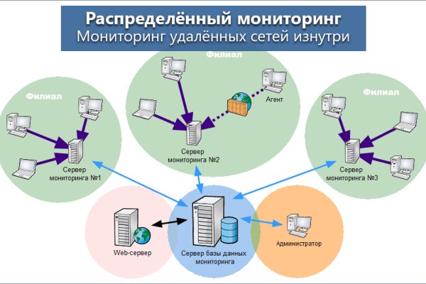 Взломанный аккаунт кракен