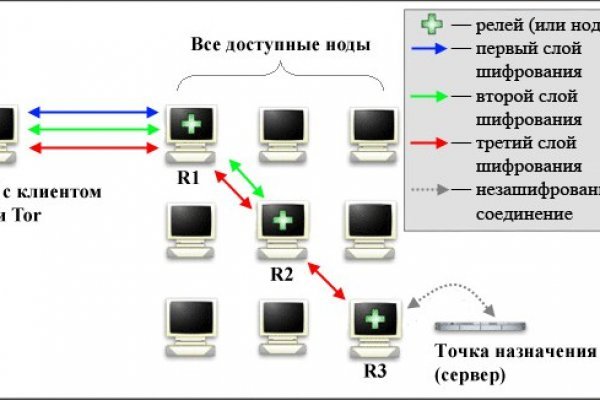 Ссылка кракен магазин